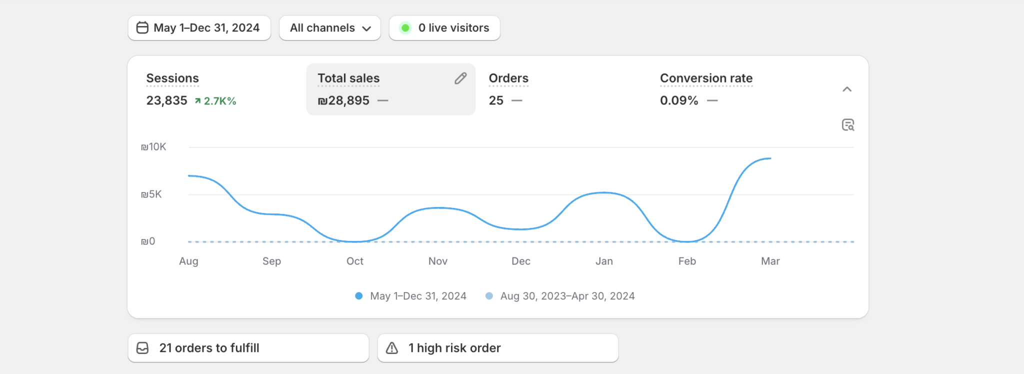 Screenshot 2025-11-14 at 11.19.49